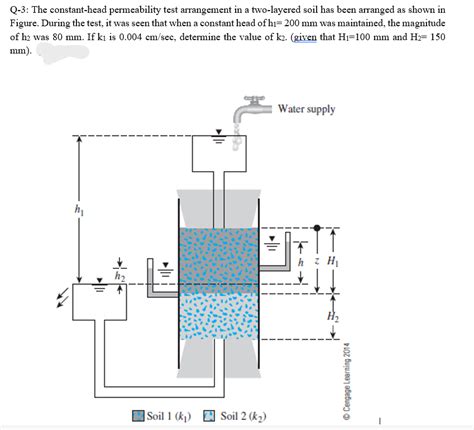 sources of error in constant head permeability test|borehole permeability chart.